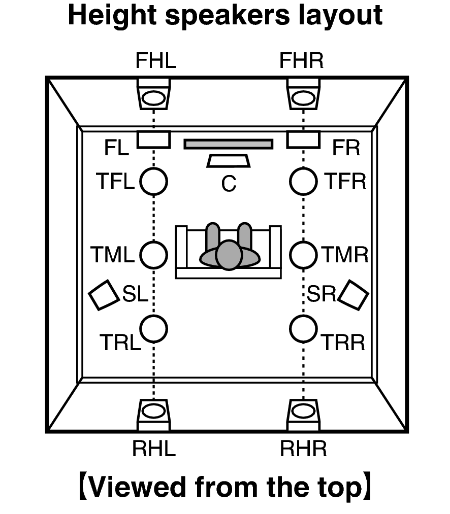 Pict SP Layout 11.1 Top